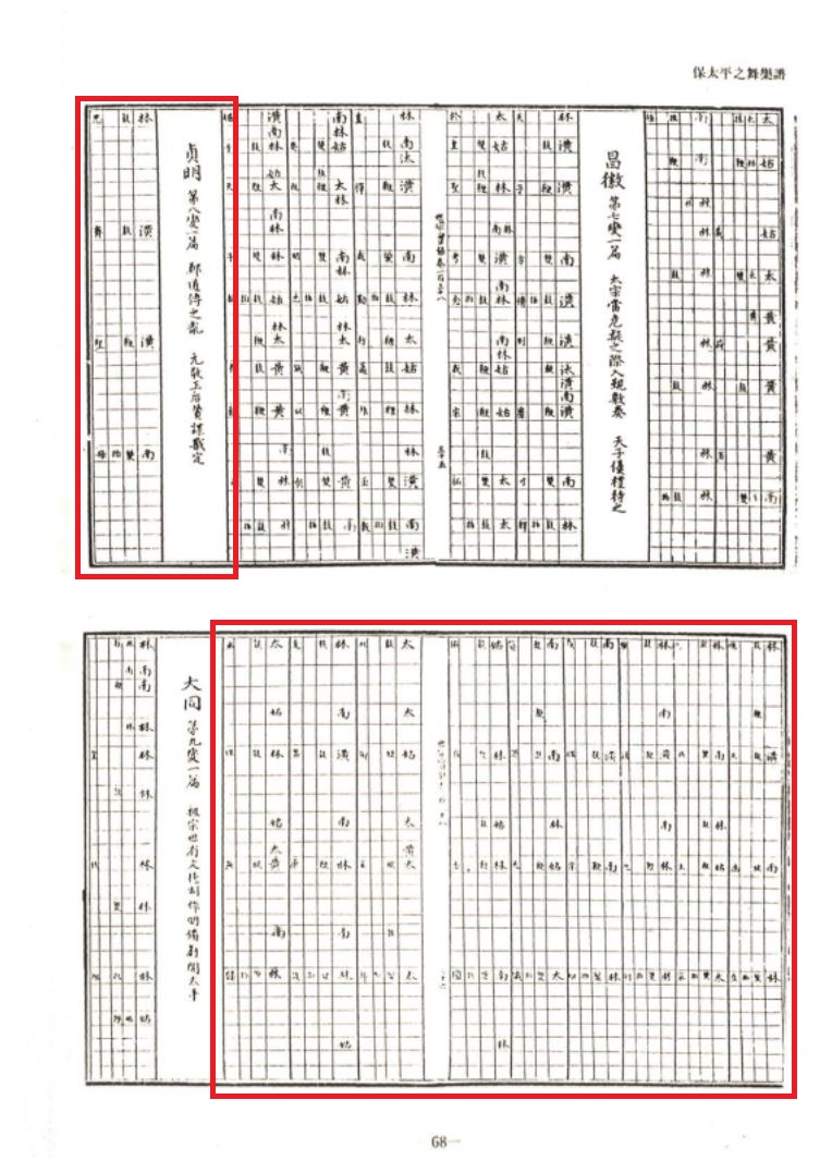 국립국악원 세조실록 중 보태평의 정명 악보이다.