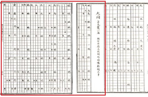 세조실록에 수록된 종묘제례악 중 보태평 대동의 악보.