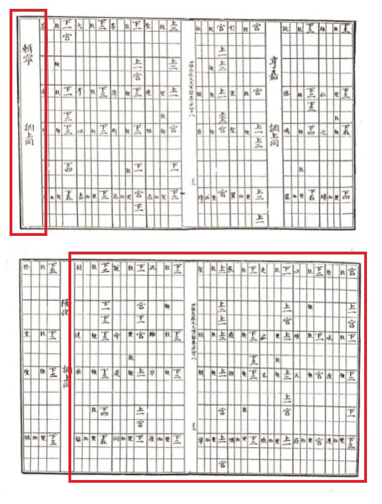 세조실록 중 보태평 집녕의 악보이다.