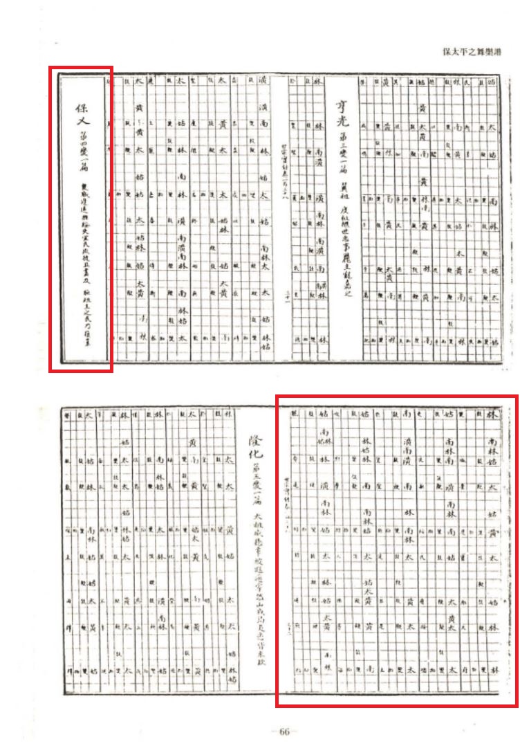 국립국악원 소장세종실록 중 보태평의 보예 악보이다.