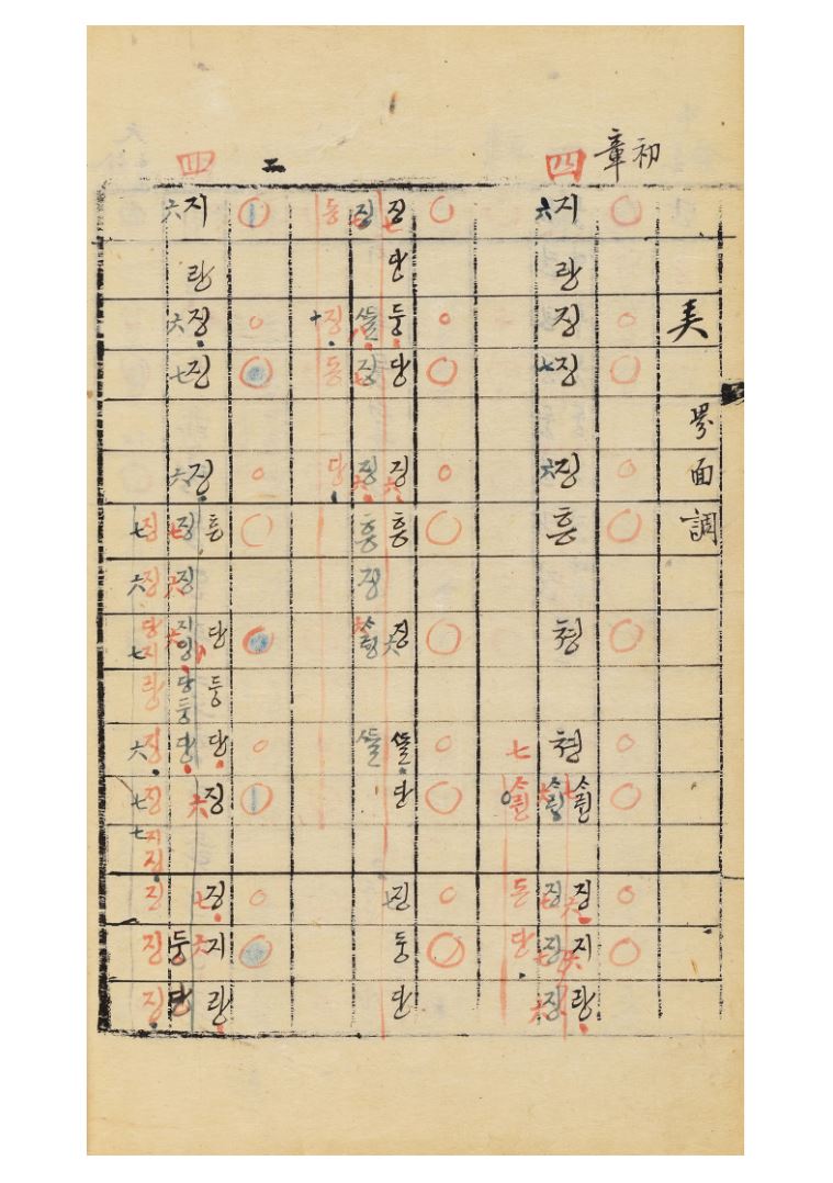 국립국악원 한국음악학자료총서 제33집에 수록된 삼죽금보 평롱 악보이다.