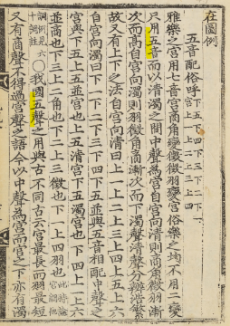 국립국악원, 악학궤범 1책, 1493, 87면