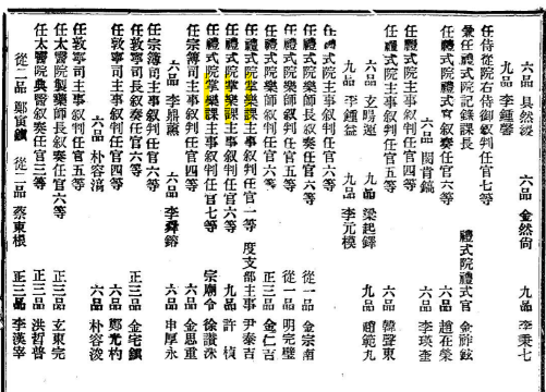 서울대학교 규장각한국학연구원, 관보 官報 제3098호 115책, 1905, 53b면 