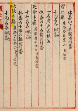 서울대학교 규장각한국학연구원, 통영지, 1895
