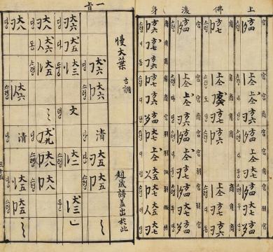 국립국악원, 琴譜(금보) [著者未詳], 1651, 72-73면