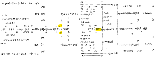 서울대학교 규장각한국학연구원, 춘관통고, 1788, 191-194면