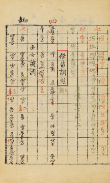 국립국악원, 琴譜(금보) 三竹先生撰, 1841, 226면