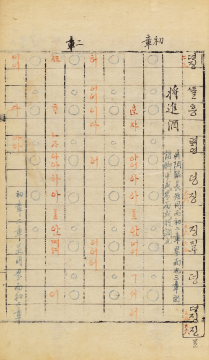 국립국악원, 琴譜(금보) 三竹先生撰, 1841, 191면