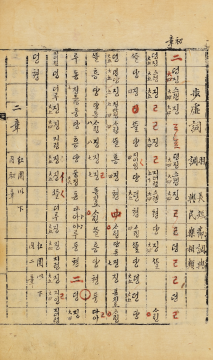 국립국악원, 琴譜(금보) 三竹先生撰, 1841, 25면