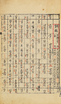 국립국악원, 琴譜(금보) 三竹先生撰, 1841, 21면