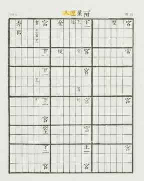 국립국악원, 한국음악학자료총서 제1집, 1979, 105쪽