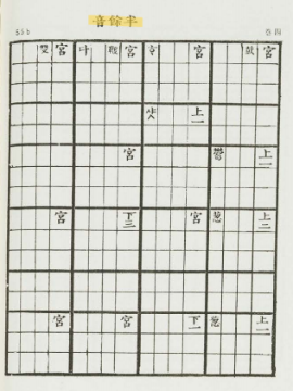 국립국악원, 한국음악학자료총서 제1집, 1979, 128쪽