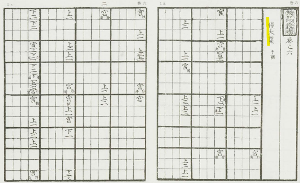 국립국악원, 한국음악학자료총서 제1집, 1979, 177쪽