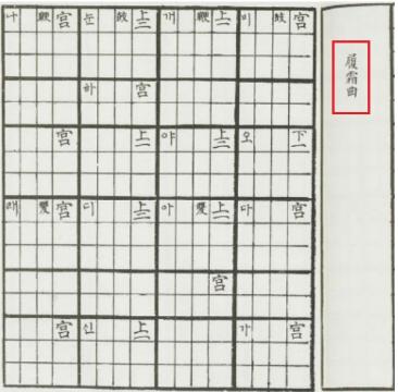 국립국악원, 한국음악학자료총서 제1집, 1979, 162쪽