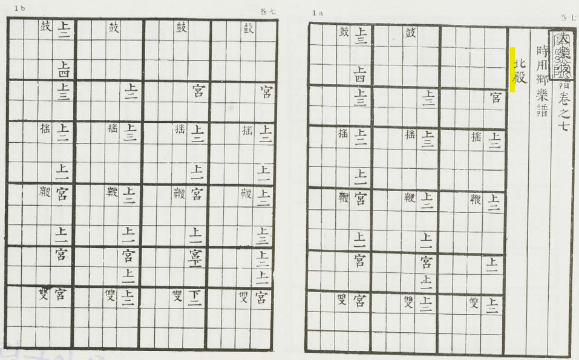 국립국악원, 한국음악학자료총서 제1집, 1979, 191쪽