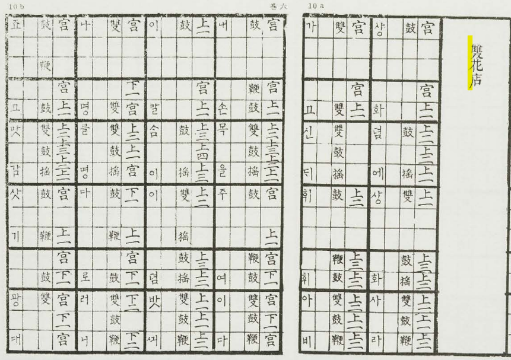 국립국악원, 한국음악학자료총서 제1집, 1979, 181쪽