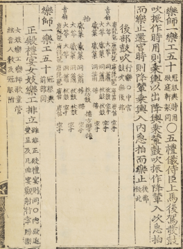 국립국악원, 악학궤범 1책, 1743, 117면