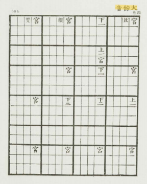 국립국악원, 한국음악학자료총서 제1집, 1979, 128쪽