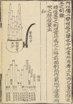 국립국악원, 악학궤범 2책 권6, 1743, 113면