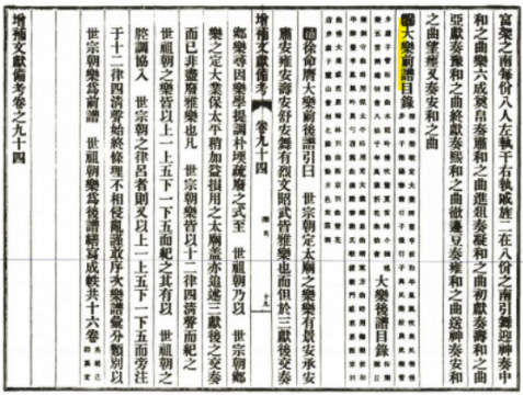 서울대학교 규장각한국학연구원, 증보문헌비고 20책, 1759, 060a-060b면