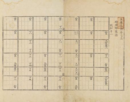 국립국악원, 대악후보 권3, 1759, 3-4면