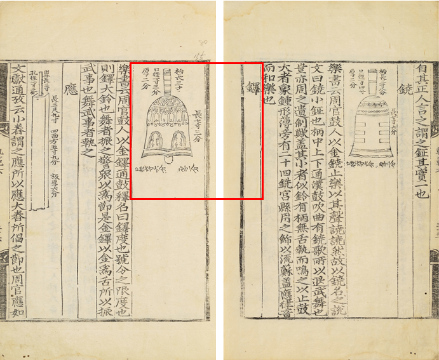 국립국악원, 악학궤범 2책 권6, 1743, 136-137면