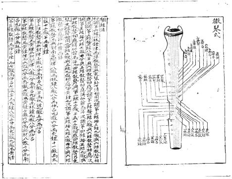 국립국악원, 한국음악학자료총서 제16집, 1984, 80쪽