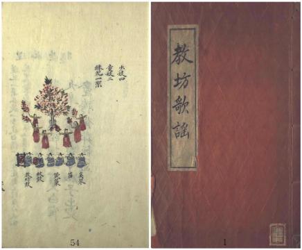 국립중앙도서관, 교방가요, 1941, 54면