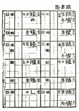 국립국악원, 한국음악학자료총서 제22집, 1987, 39쪽