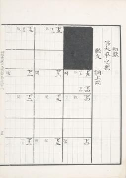 국가기록원 역사기록관, 세조실록 048권, 017a면