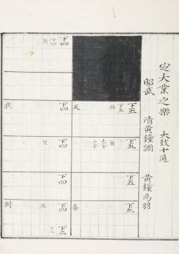 국가기록원 역사기록관, 세조실록 048권, 032b면