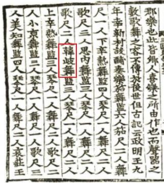 국가기록원 역사기록관, 삼국사기 악지 (한기무의 인원), 1145