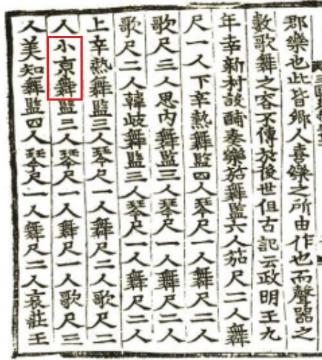 국가기록원 역사기록관, 삼국사기 악지 (소경무의 인원), 1145