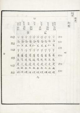 국가기록원 역사기록관, 세종실록 132권, 016b면