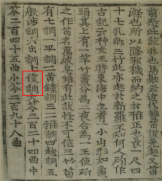 국가기록원 역사기록관, 삼국사기 악지, 1145