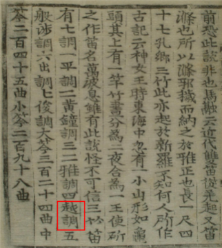 국가기록원 역사기록관, 삼국사기 악지, 1145, 76쪽