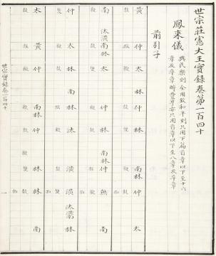 국가기록원 역사기록관, 세종실록 140권, 001a면