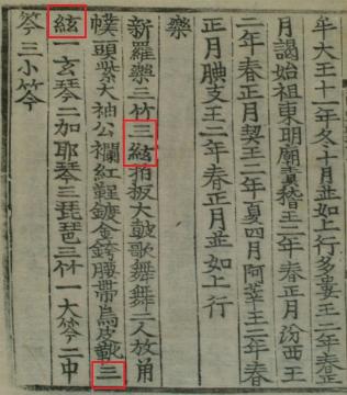 국가기록원 역사기록관, 삼국사기, 1145