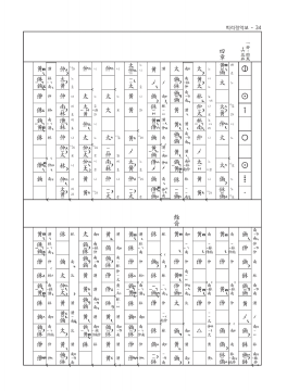 국립국악원, 피리 정악보, 2015, 34쪽