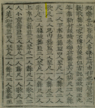 국가기록원 역사기록관, 삼국사기 악지 권 제32잡지 제1 / 음악[樂] / 가무의 시작, 1145