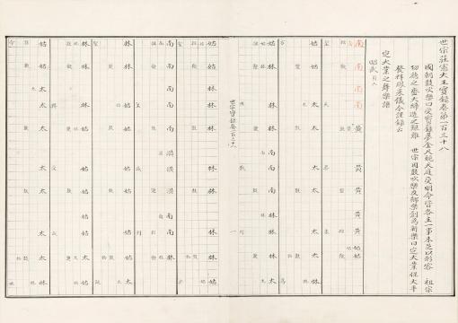 국가기록원 역사기록관, 세종실록 138권, 1418~1450, 001a-001b면