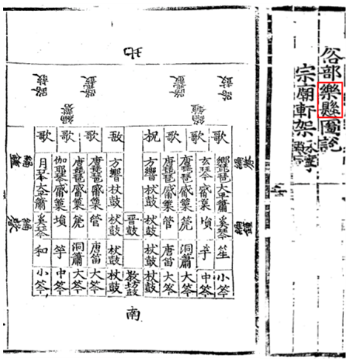 서울대학교 규장각한국학연구원, 국조오례서례 권1 가례, 1474, 속부악현도설(218-219면)