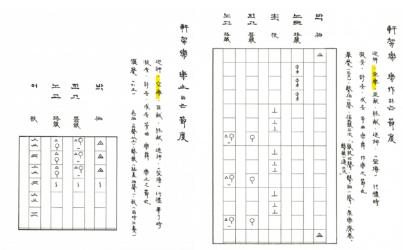 국립국악원, 『국악전집, 제9집 : 문묘제례악』, 1981, 12쪽, 45쪽