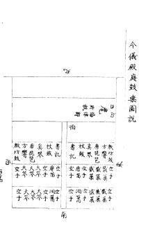 서울대학교 규장각한국학연구원, 춘관통고 권50 가례, 1788, 31책 250면