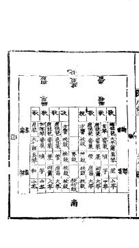 서울대학교 규장각한국학연구원, 국조오례서례 가례, 1474, 2책 78면