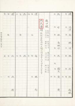 국가기록원 역사기록관, 세종실록악보 49책 140권, 2장 A면