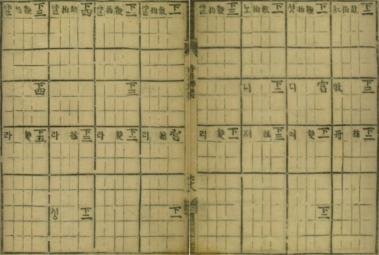 (재)현담문고, 『시용향악보(時用鄕樂譜)』, 1494-1506, 149-150면