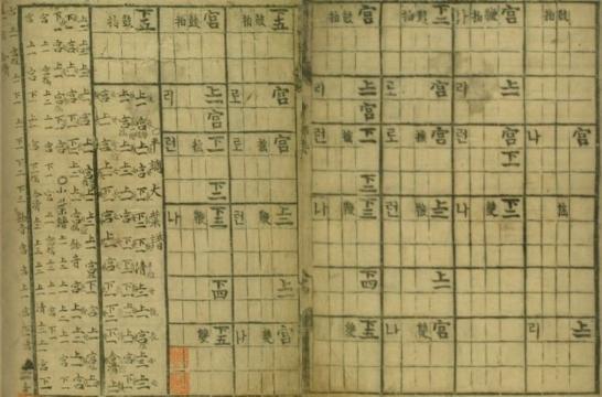 (재)현담문고, 『시용향악보(時用鄕樂譜)』, 1494-1506, 161-162면