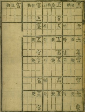 (재)현담문고, 『시용향악보(時用鄕樂譜)』, 1494-1506, 20면