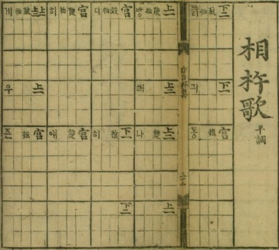 (재)현담문고, 『시용향악보(時用鄕樂譜)』, 1494-1506, 57-58면